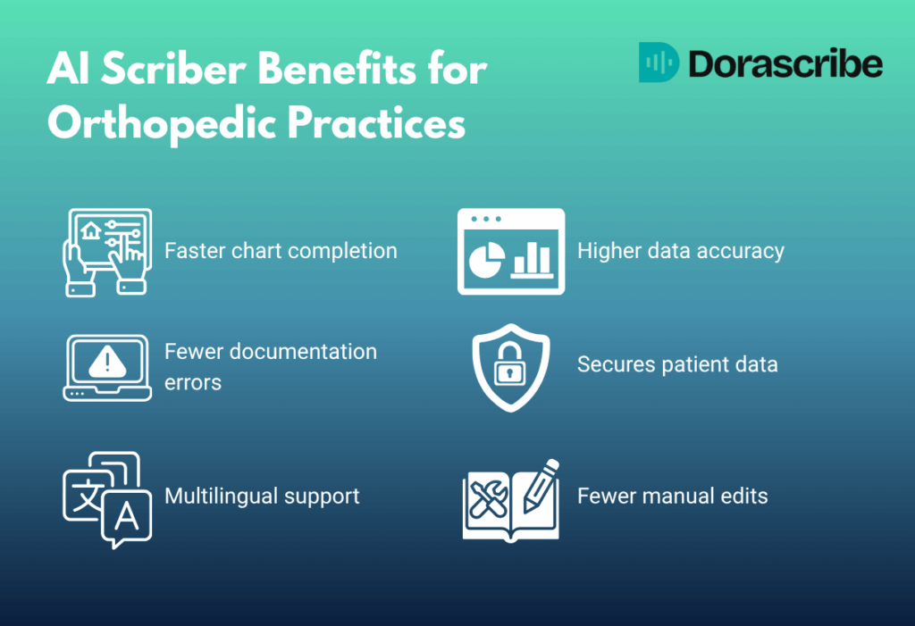 AI Scriber Benefits for Orthopedic Practices